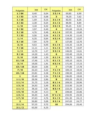 convertir de mm a pulgadas