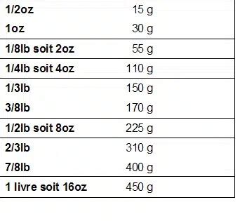 convertir des oz en grammes