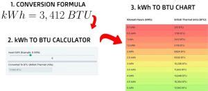 convertir kw a btu