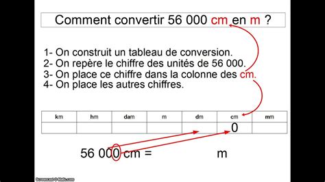 convertir les m en cm