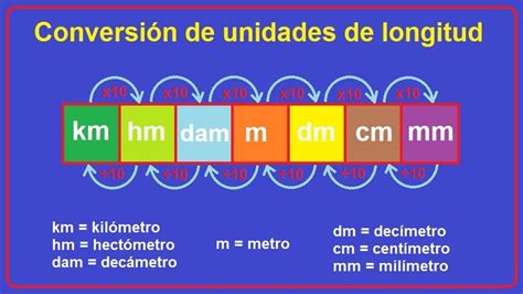 convertir milimetros