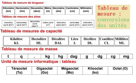 convertisseur mesure