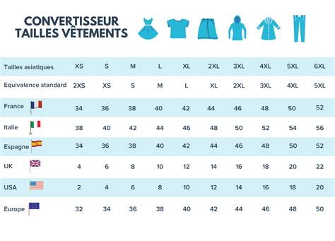 convertisseurs taille