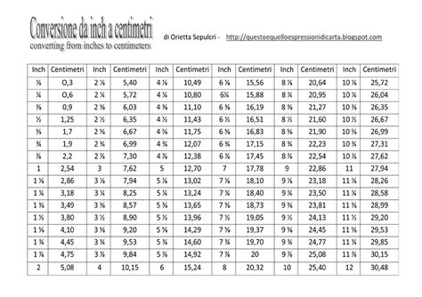 convertitore da pollici a cm