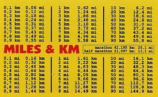 convertitore km miglia