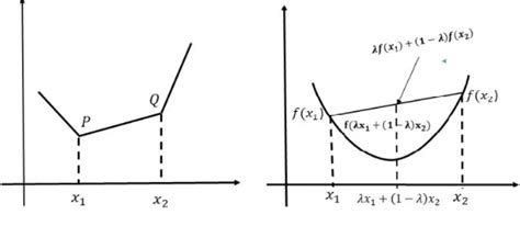 convex functional analysis convex functional analysis PDF