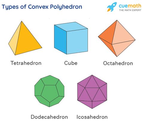 convex polyhedra convex polyhedra Doc