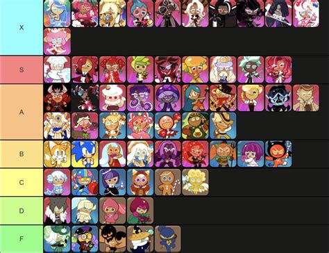 cookie run tier list