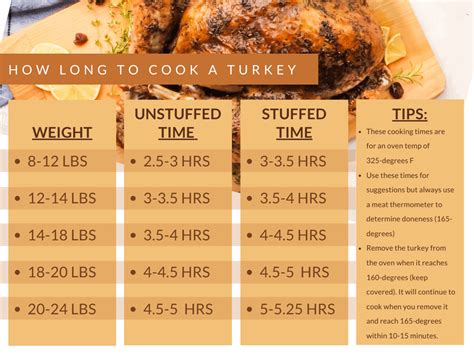 Cooking Time Chart For Turkey Breast