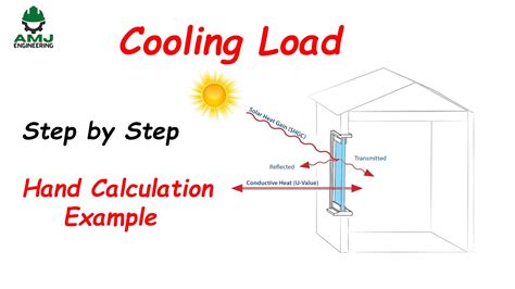 cooling load calculation example Ebook Doc