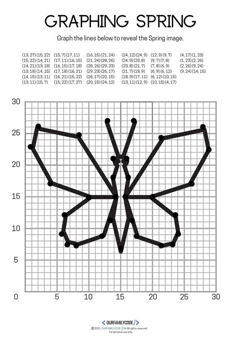coordinate plane art pictures to graph PDF