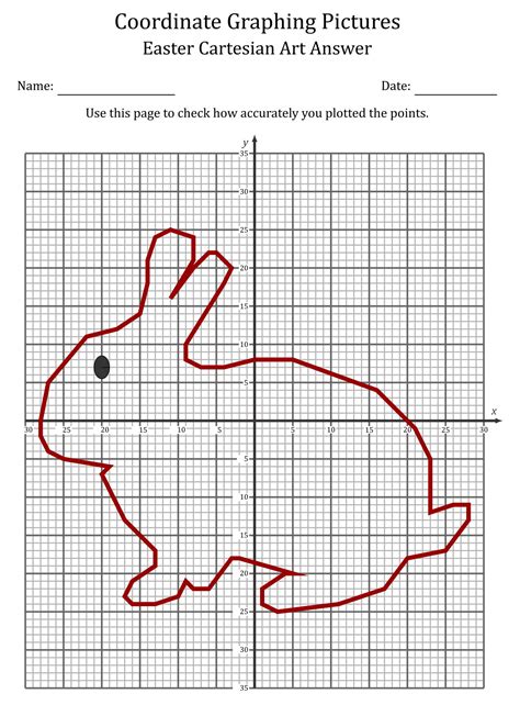 coordinate plane graphing pictures Doc