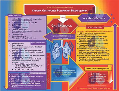 copd nursing concept map Doc