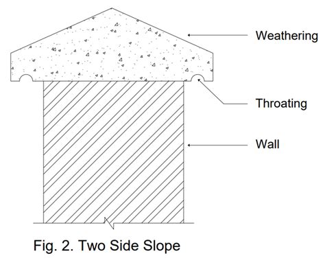 coping in building construction
