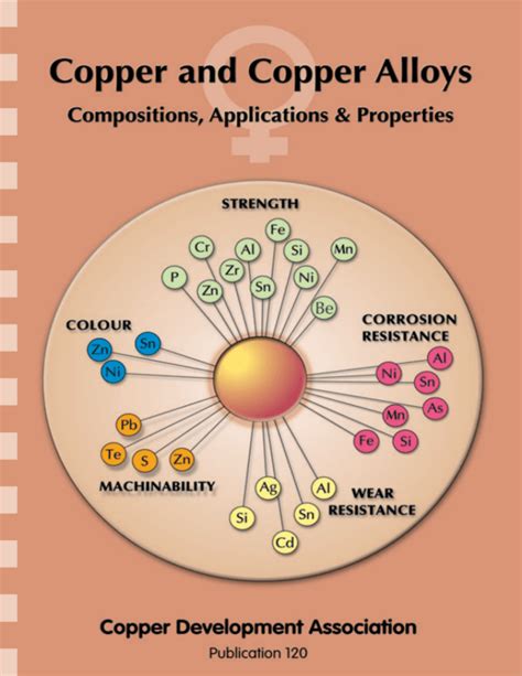 copper and copper alloys copper and copper alloys Epub