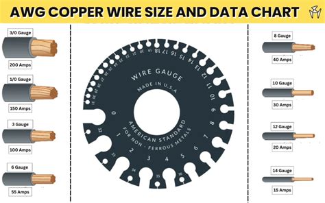 Copper Cable Gauge Chart