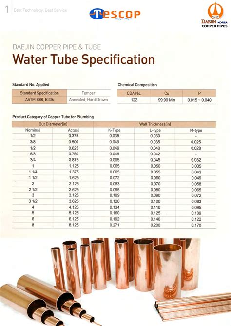 Copper Pipe Catalogue