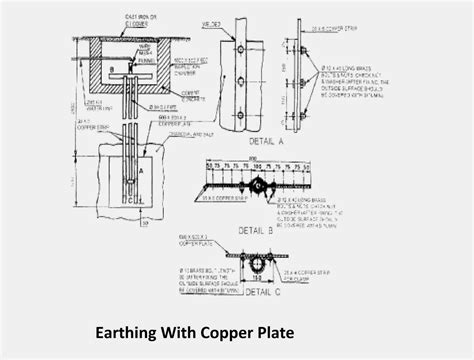 copper plate earthing drawing Reader