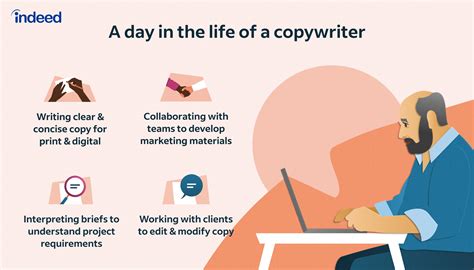 copywriter jobs