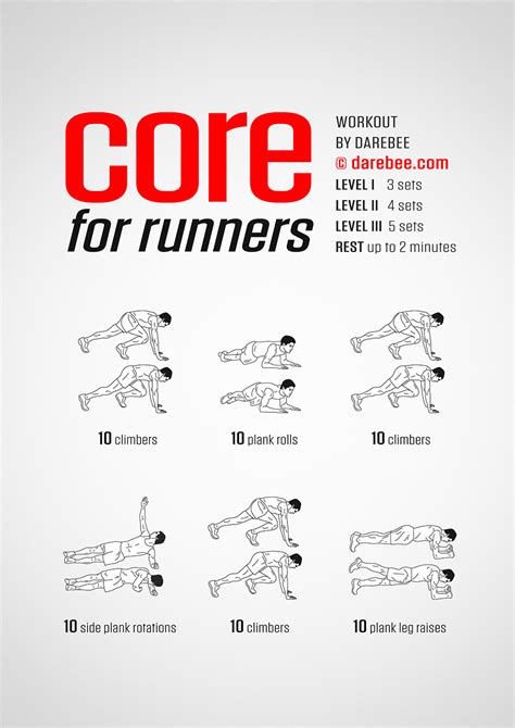 core workout for runners