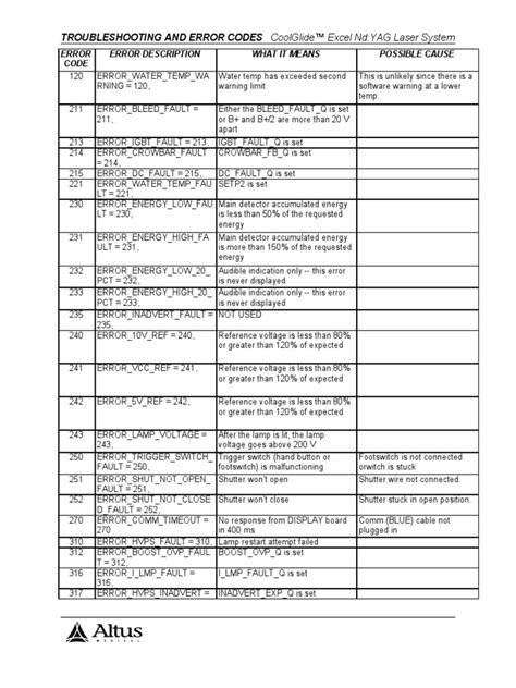 corghi error codes pdf Doc