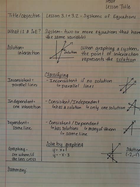 cornell notes for math example Kindle Editon