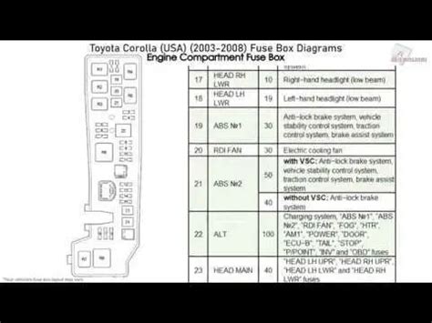 corolla verso fuse box Kindle Editon