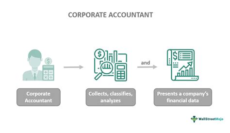 corporate accounting jobs