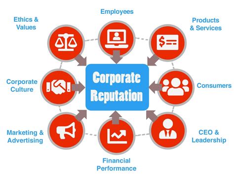 corporate reputation corporate reputation Reader