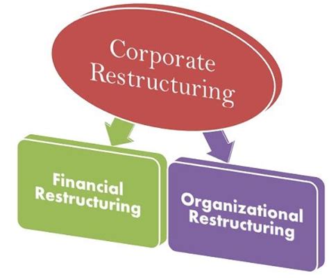 corporate restructuring corporate restructuring Kindle Editon