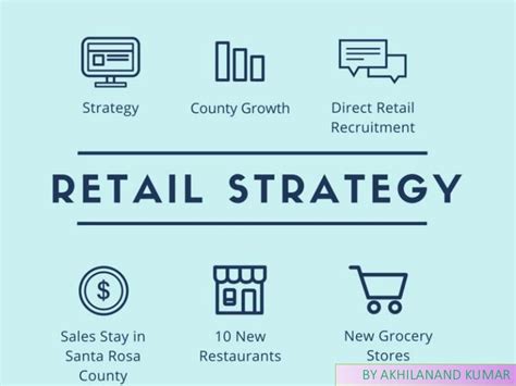 corporate retail/store strategy jobs near me