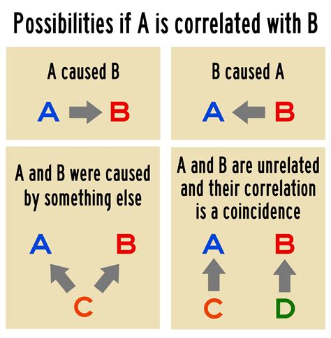correlation coefficient ap psychology definition