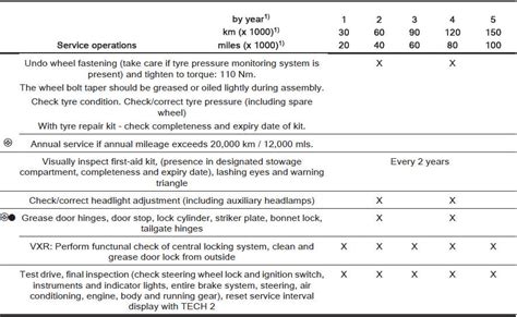 corsa service user guide Doc