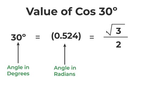 cos 30 degrees fraction