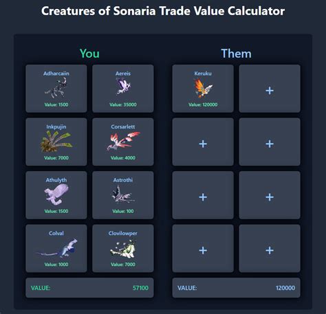 cos trade calculator