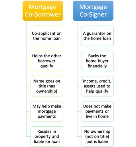 cosigner on house loan