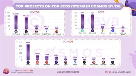 cosmos tvl