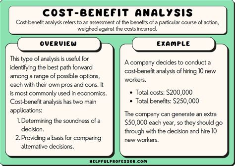 cost benefit analysis examples Doc