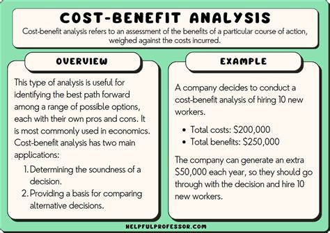 cost benefit analysis studies in economics PDF
