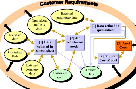 cost modelling cost modelling Epub