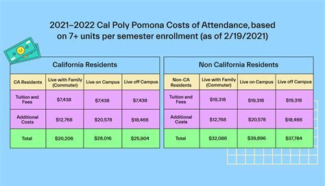 cost of attendance cal poly pomona