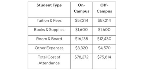 cost of attending chapman university
