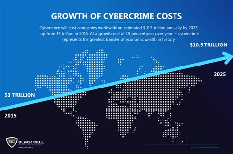 cost of cybercrime