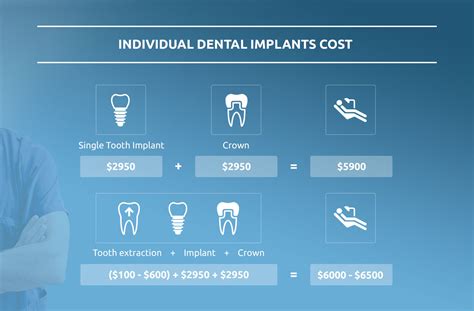 cost of dental implants per tooth Doc