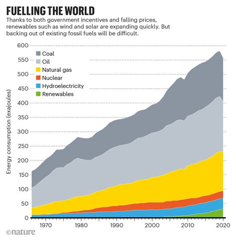 cost of fossil fuels per year