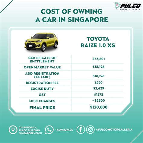 cost of owning a car in singapore