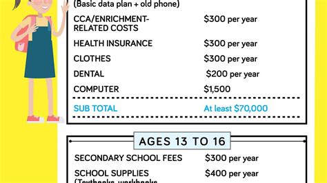 cost of raising a child in singapore