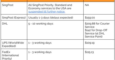 cost of shipping from singapore to usa