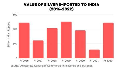 cost of silver in india today