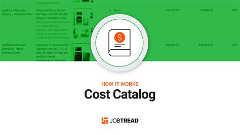 Cost To Print Catalog